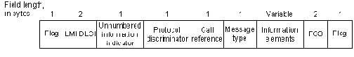   LMI