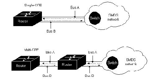  CPE