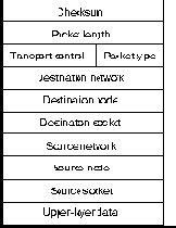 Сетевой уровень